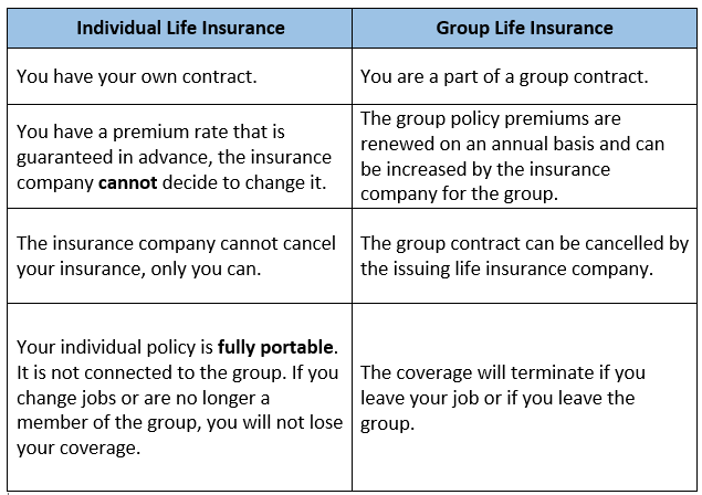 Don�t Rely on Group Insurance Get an Individual Life