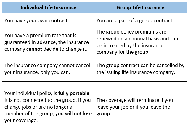individual vs. group insurance