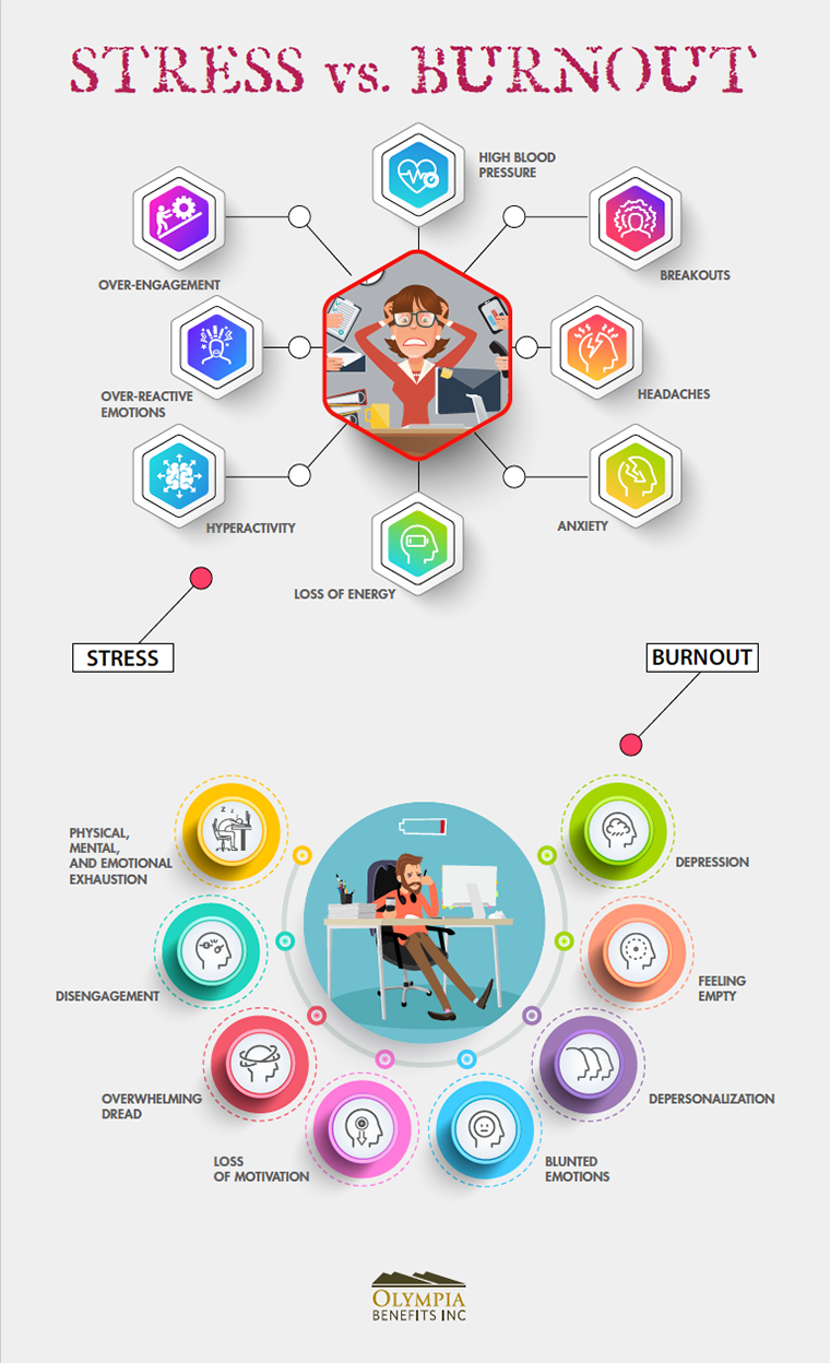 Burnout Stress Infographic