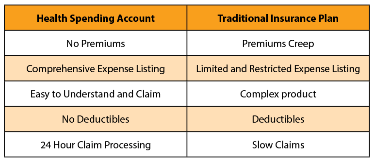 HSA vs insurance table.png