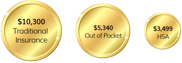 Health_insurance_cost_compared_to_Health_Spending_Account-1-2.png