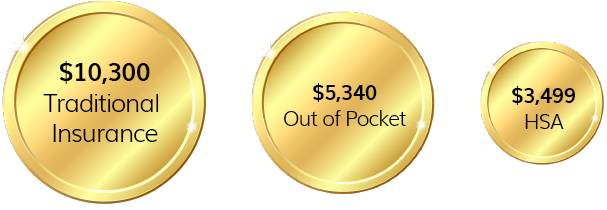 Health_insurance_cost_compared_to_Health_Spending_Account-1-2.png