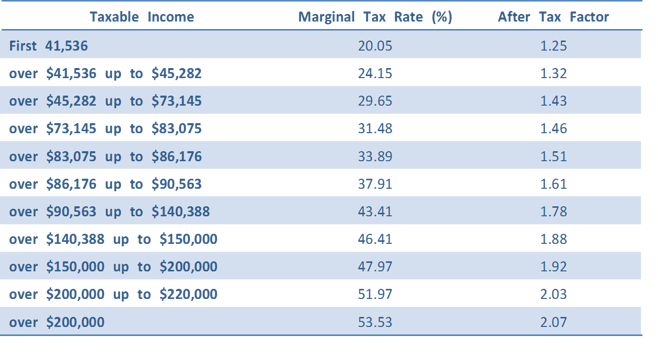 Marginal_Tax_Ontario.png