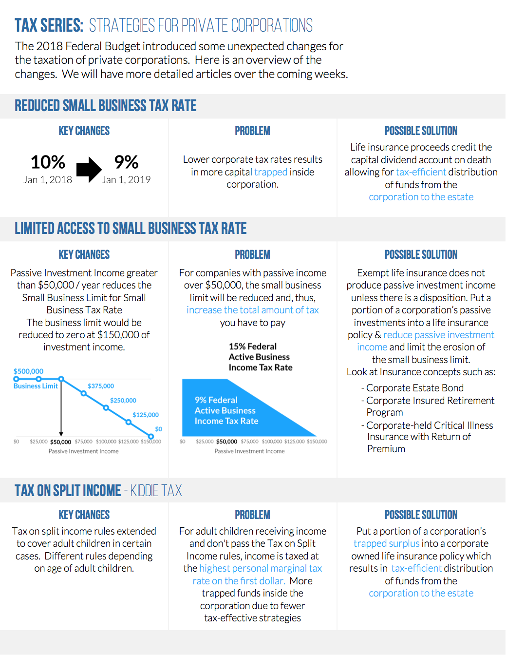 Passive Investment Income Limit - infographic