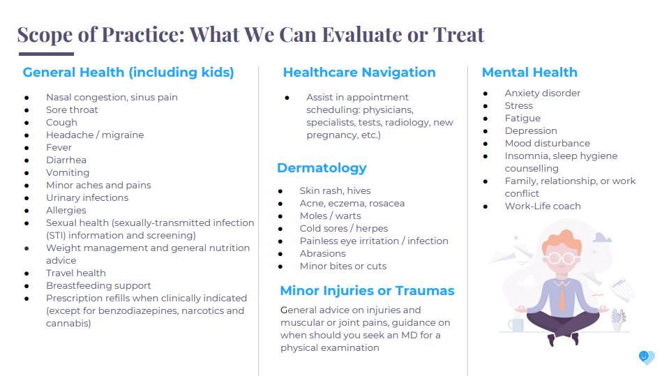 Scope of Practice Telemedicine