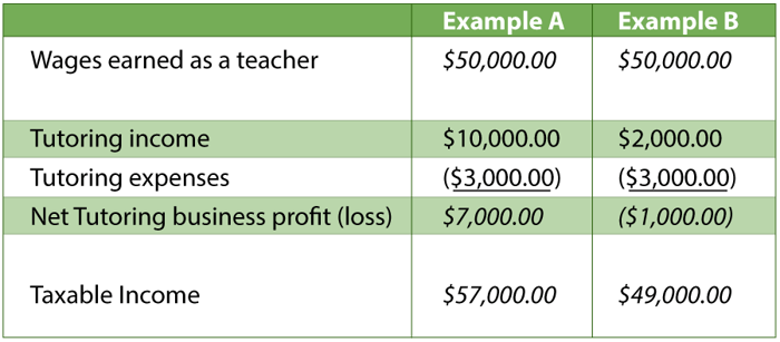 Self employed tax deduction example-1