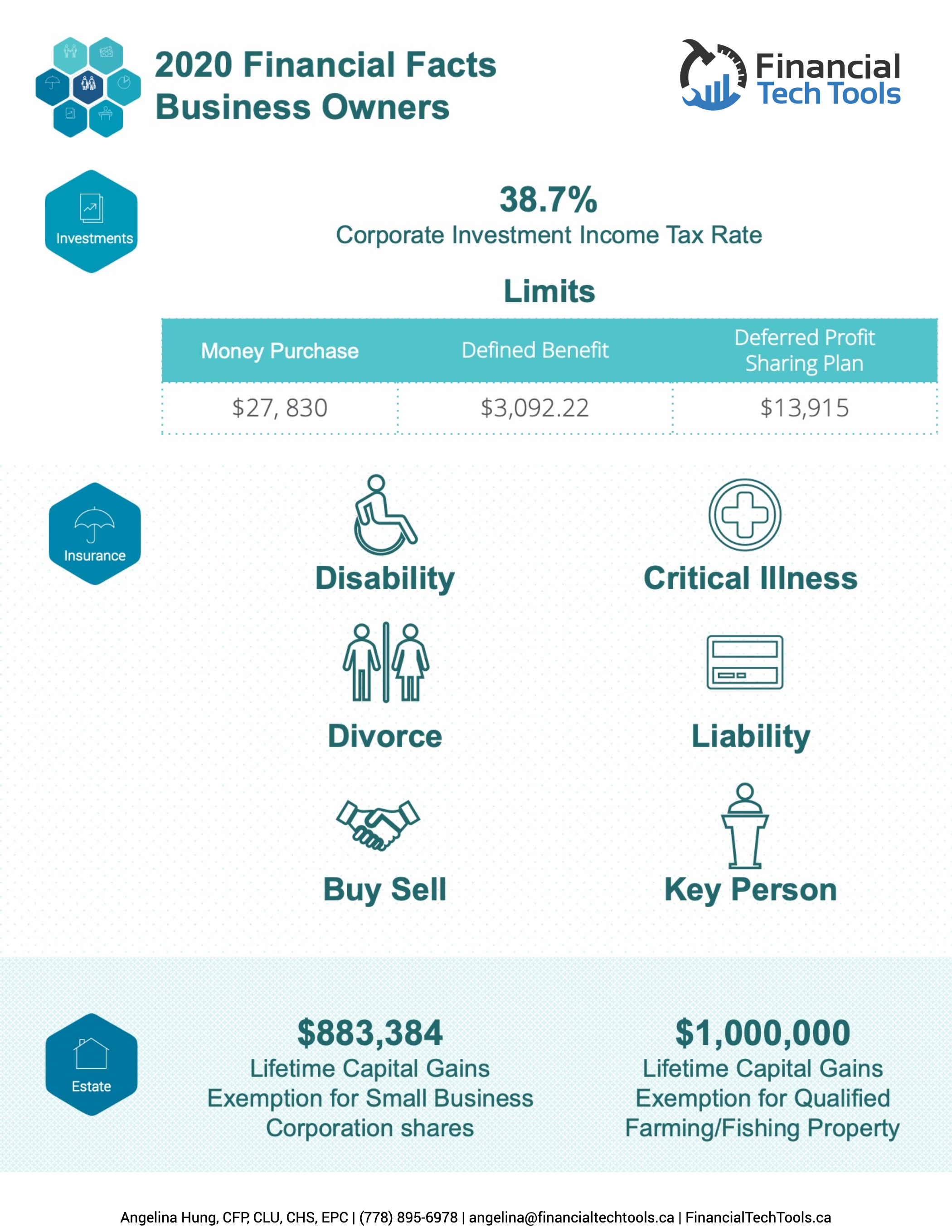 Angelina_Hung_2020CheatSheetFinancialChecklistBO2_infographic (002)