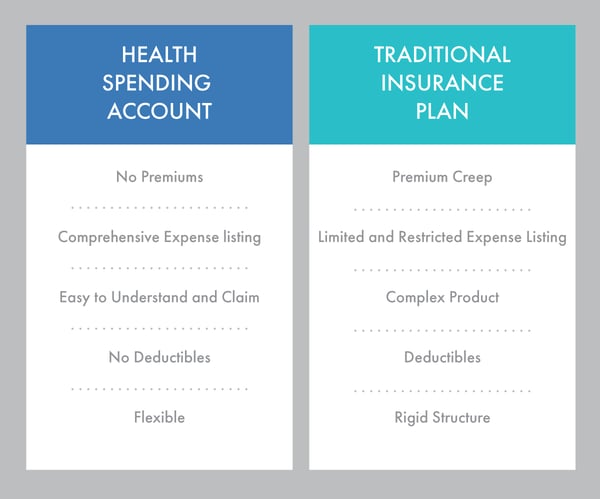 5 reasons - in article graphic comparison health spending account vs traditional insurance plan