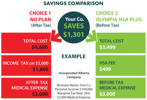 HSA savings_comparison_AB