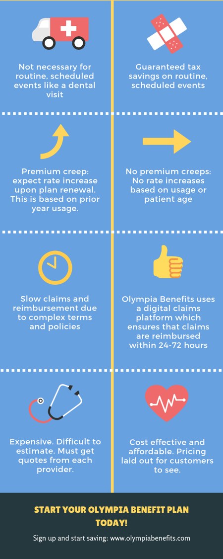 Ways to Pay for Medical Expenses - Infographic (1)