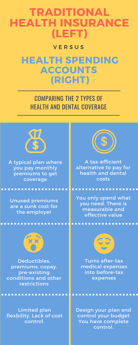 Ways to Pay for Medical Expenses - Infographic