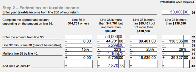 the-biggest-misconception-about-marginal-tax-rates-in-canada