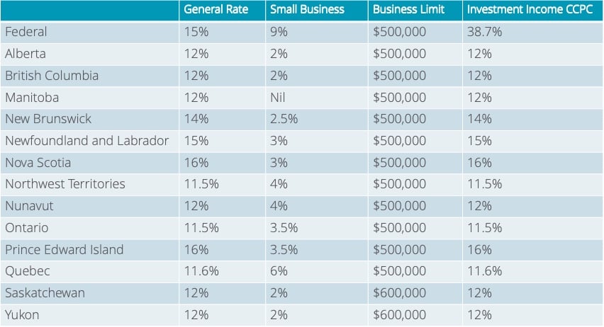 financial-investing-for-a-small-business-owner-in-canada