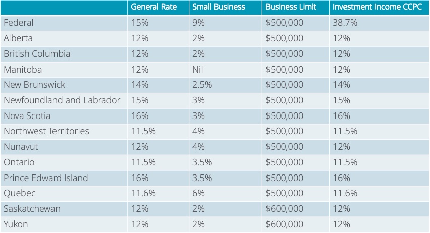 Financial Investing For A Small Business Owner In Canada Financial Investing For A Small Business Owner In Canada