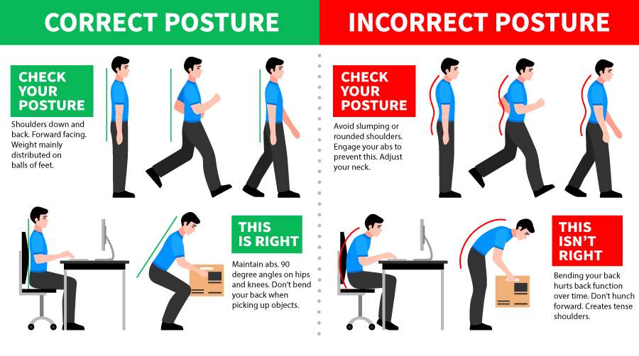 correct posture vs incorrect posture infographic