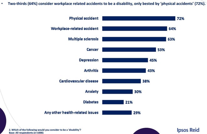 disability_insurance_poll.jpg