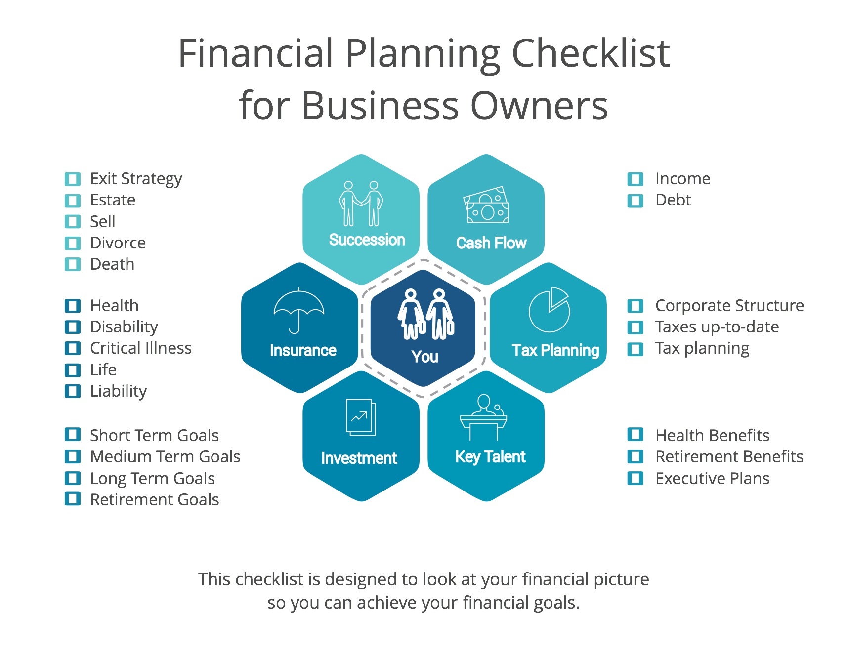financial planning in business plan example