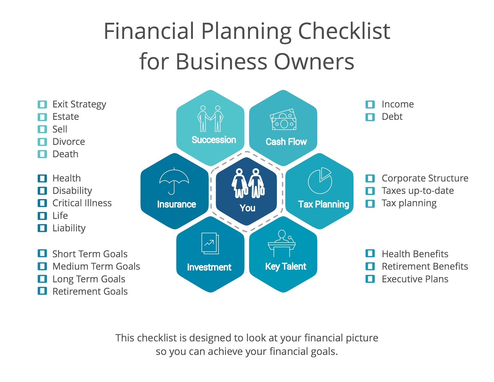 financial information in business plan example