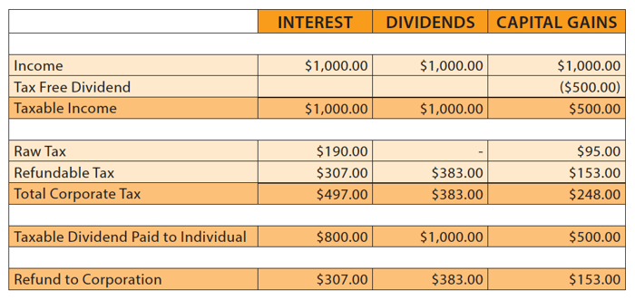 incorporating still worth it after new tax rules