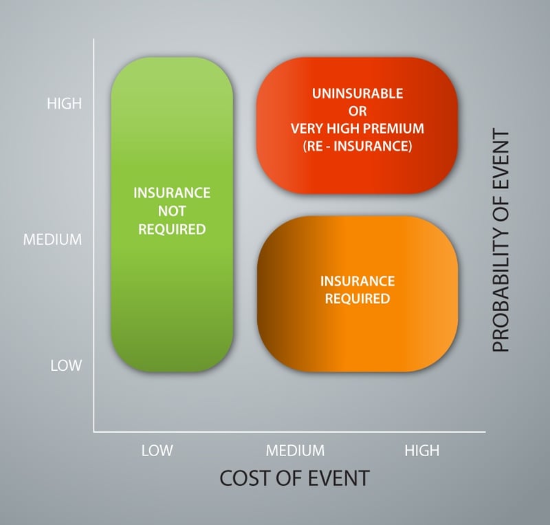 why-traditional-health-and-dental-insurance-isnt-really-insurance