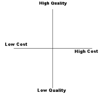 Product Positioning Map In Excel