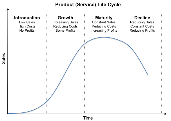 product_lifecycle.png