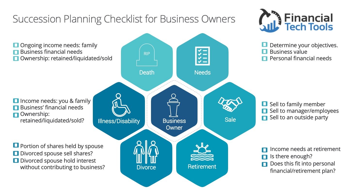 basic business succession planning