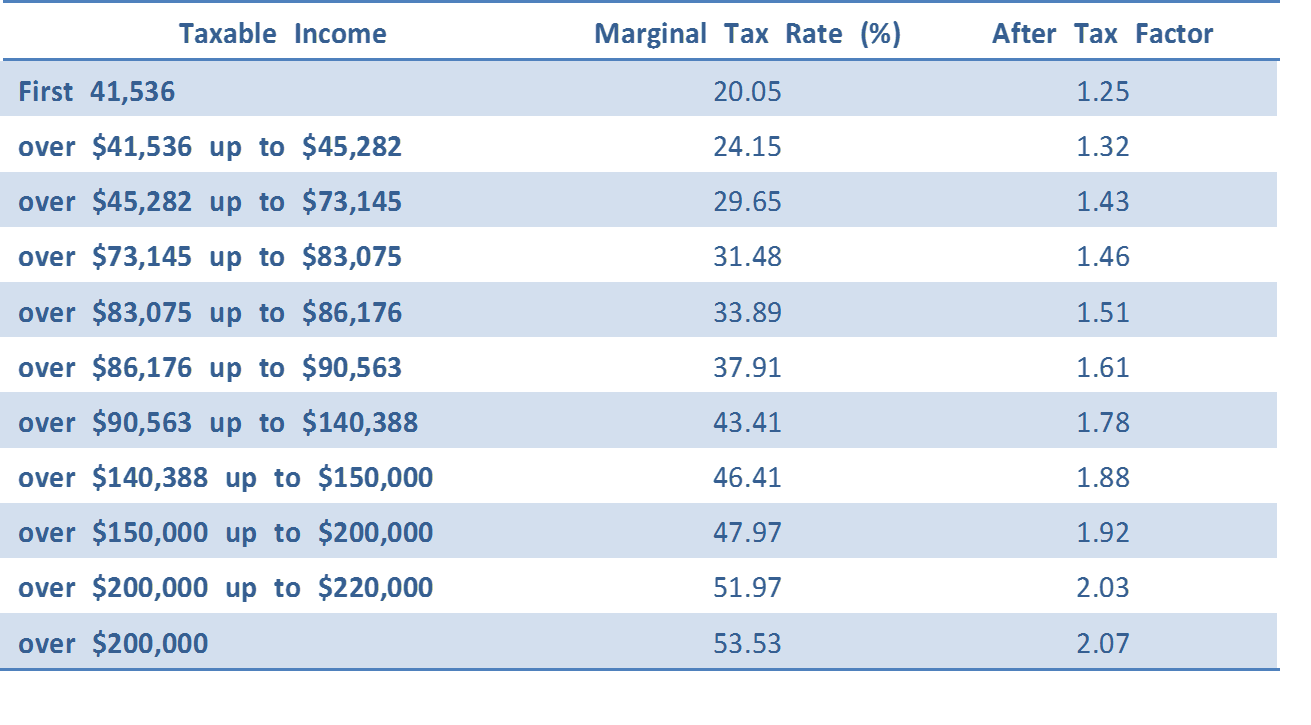Marginal_Tax_Ontario.png