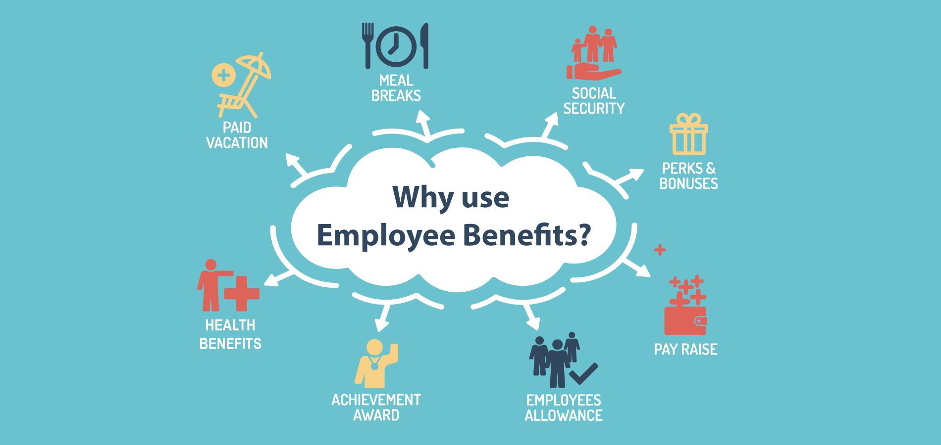 importance of employee benefits for a small business
